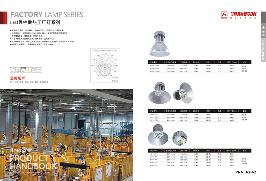 LED導柱散熱工廠燈系列D01.jpg