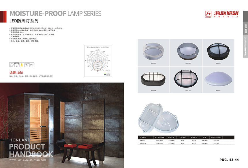 LED防潮燈系列D01.jpg