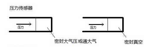 礦用壓力傳感器