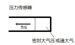 負壓傳感器