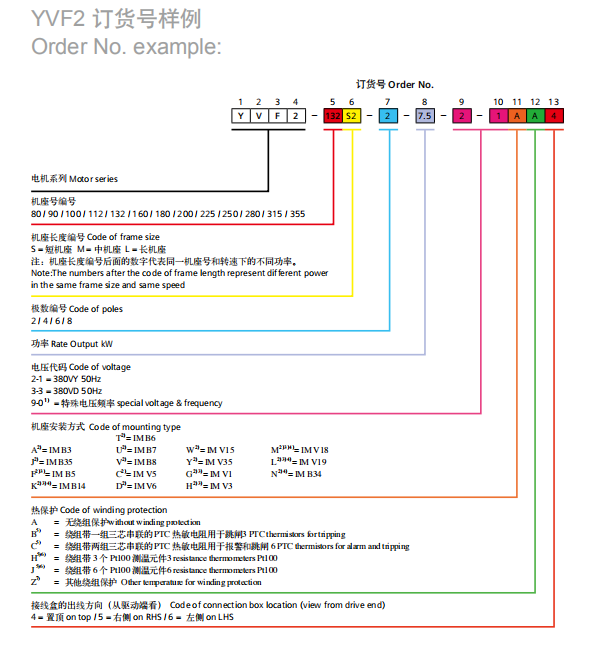 YVF2 西門子低壓三相異步變頻電機(jī)訂貨樣例