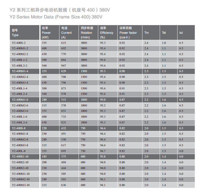 Y2 低壓大功率三相異步電動機01.png