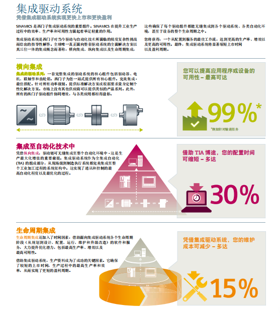 一體式工業(yè)高壓變頻器驅(qū)動(dòng)系統(tǒng)