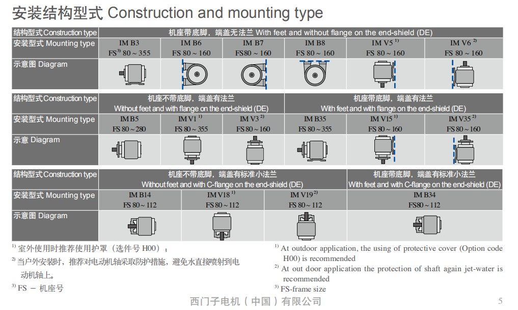 1TL0 西門子貝得低壓三相異步電機(jī)安裝結(jié)構(gòu)