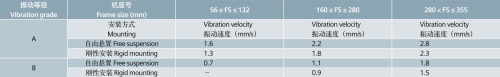 SIEMENS IE3 西門子貝得低壓防爆三相異步電機振動等級