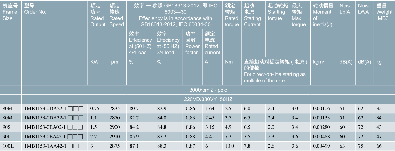 SIEMENS IE3 西門子貝得低壓防爆三相異步電機選型數據