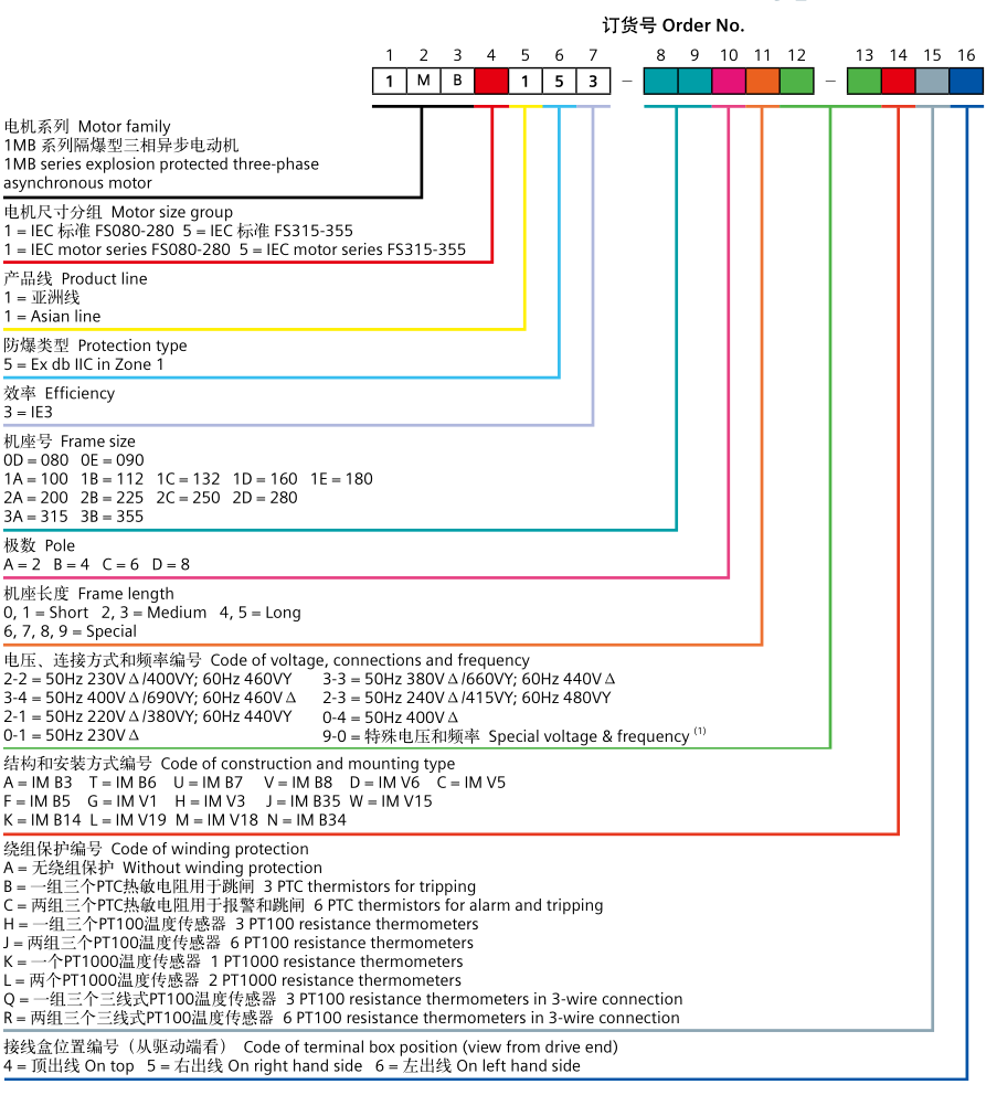 SIEMENS IE3 西門子貝得低壓防爆三相異步電機型號