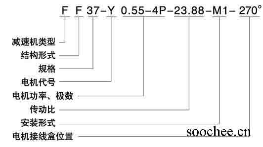 F系列平行軸斜齒輪減速電機型號標記