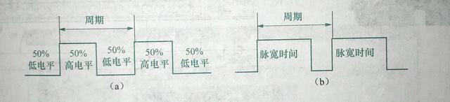 西門子貝得電機高脈沖輸出