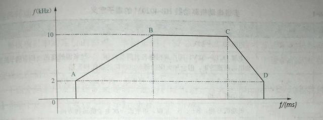 西門子貝得電機高速脈沖