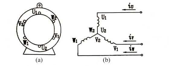 低壓三相異步電機的旋轉磁場是如何產生的？