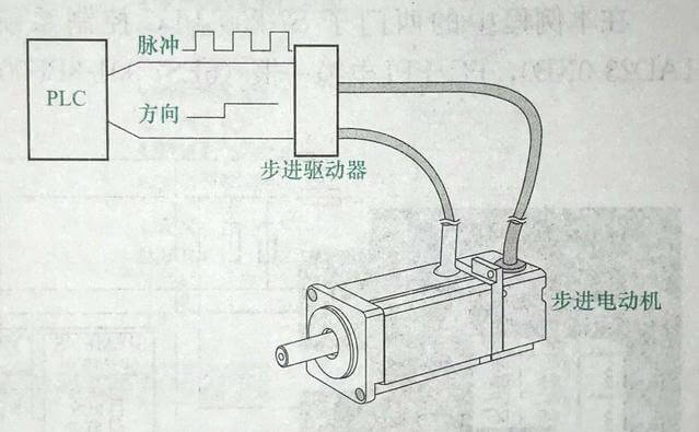 西門子貝得電機驅動器